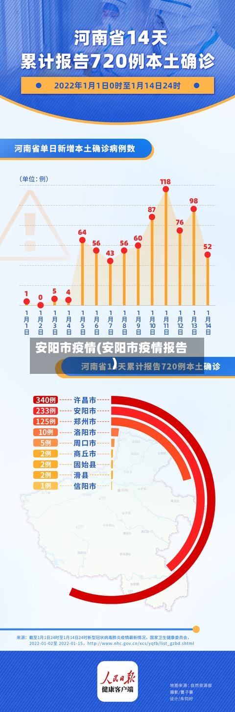 安阳市疫情(安阳市疫情报告)-第2张图片