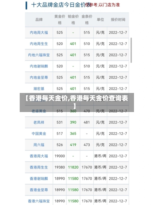 【香港每天金价,香港每天金价查询表】-第2张图片