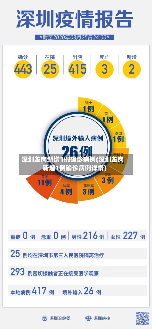 深圳龙岗新增1例确诊病例(深圳龙岗新增1例确诊病例详情)